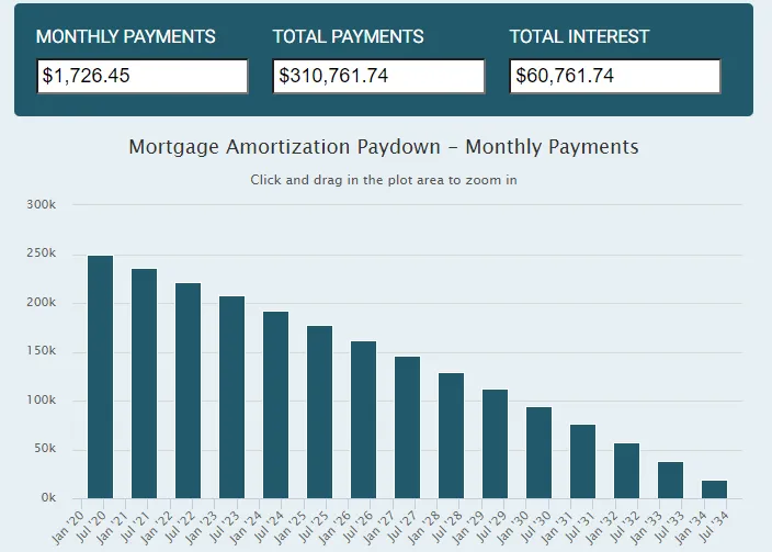Pros and Cons of Different Mortgage Types