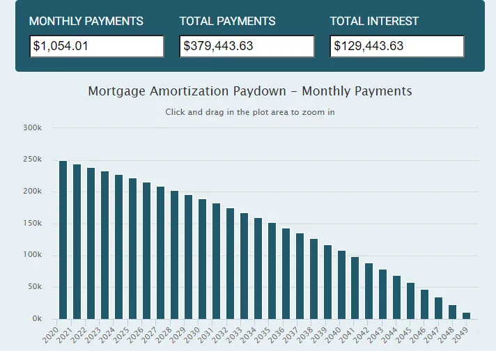 Pros and Cons of Different Mortgage Types